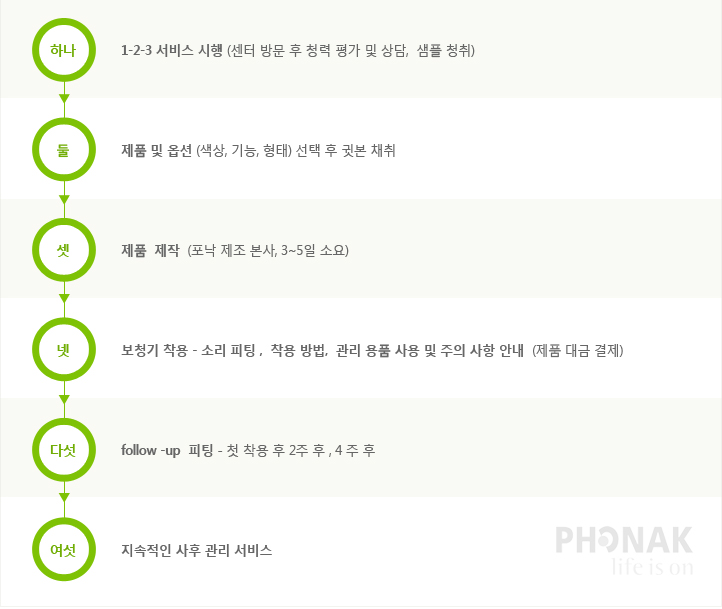 컨텐츠